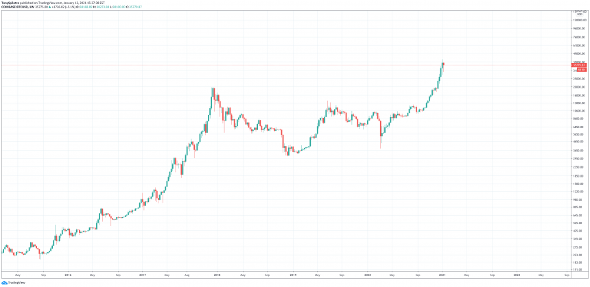 bitcoin price