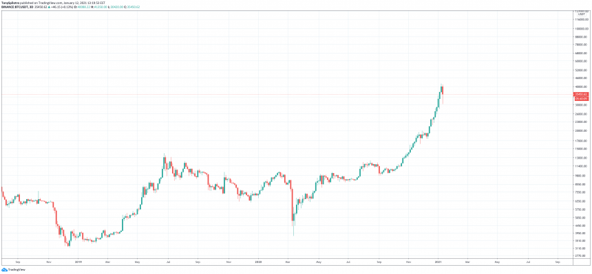 btcusd bitcoin