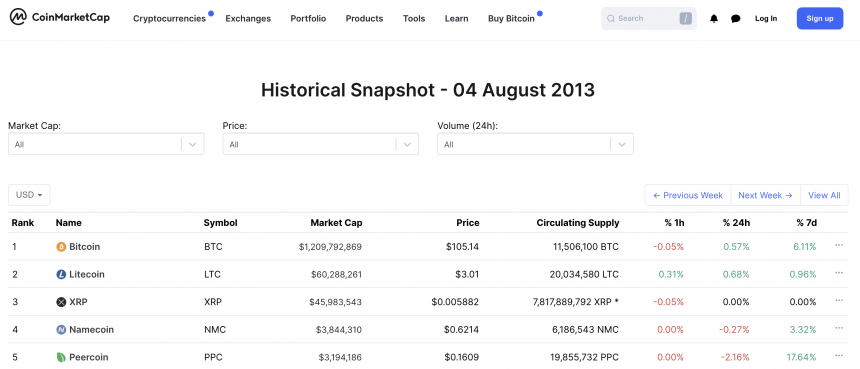 xrp usd cardano ada