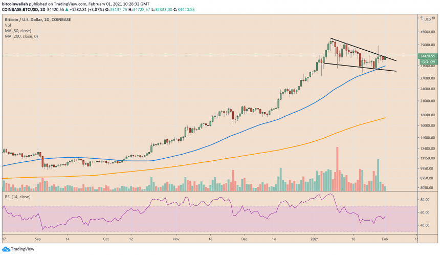 Bitcoin, cryptocurrency, BTCUSD, BTCUSDT