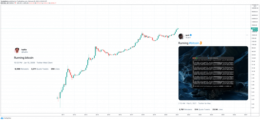 running bitcoin