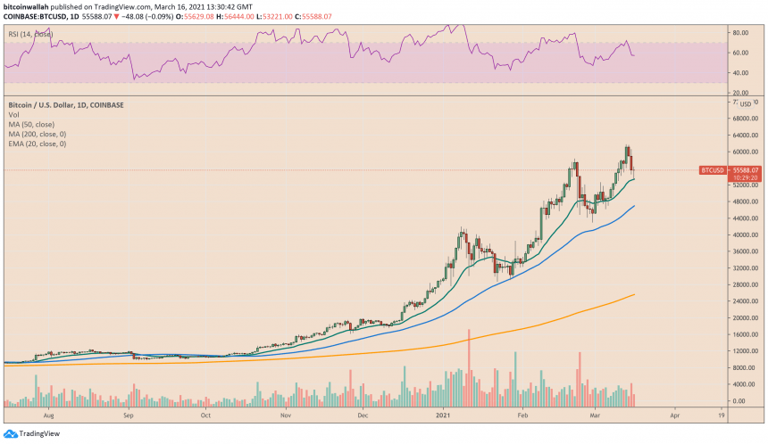 Bitcoin, cryptocurrency, BTCUSD, BTCUSDT