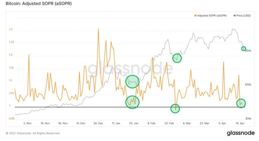 Bitcoin BTC BTCUSD