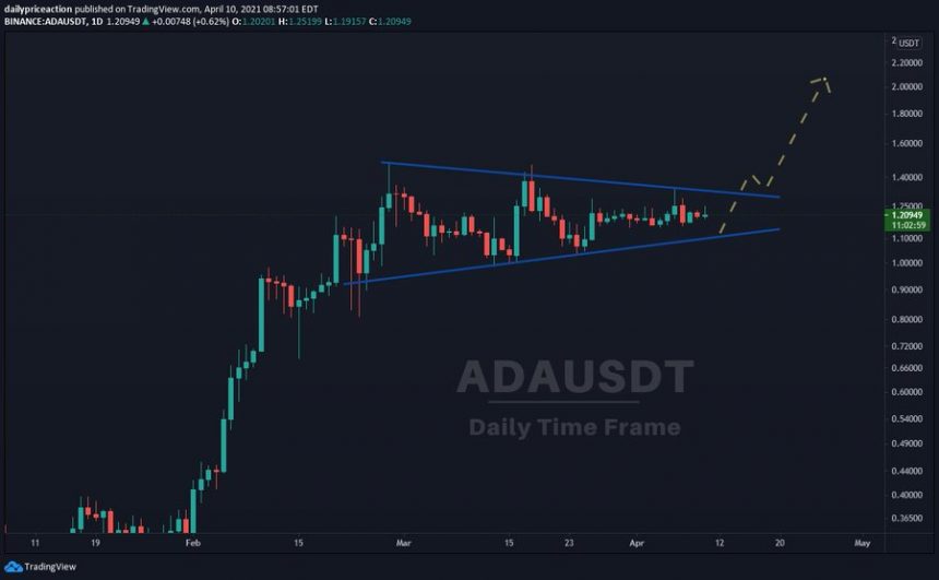 Cardano ADA ADAUSDT