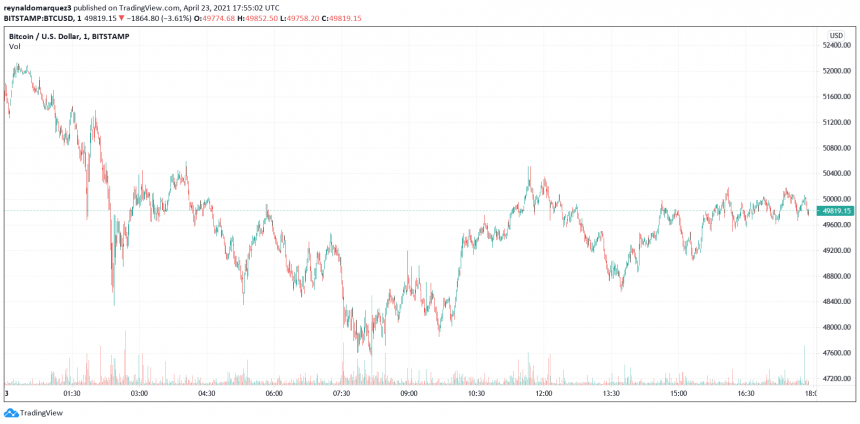 Bitcoin BTC BTCUSD