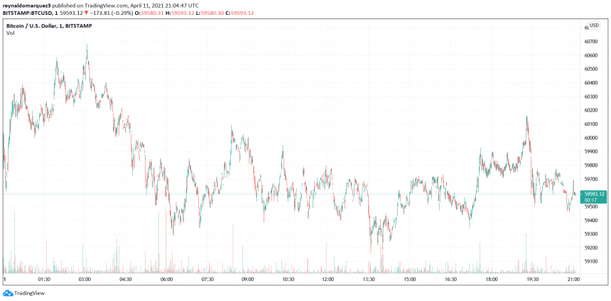 Bitcoin BTC BTCUSD