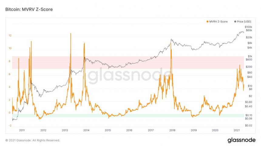 Bitcoin BTC BTCUSD