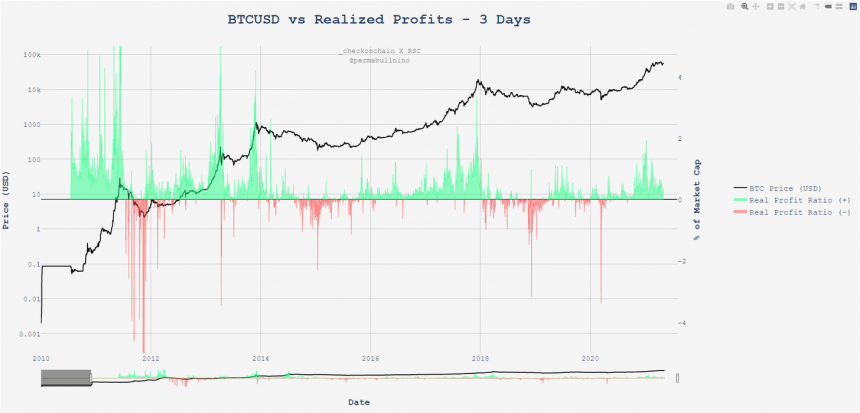 Bitcoin BTC BTCUSD