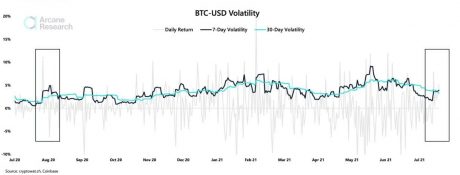 Volatility BTCUSD chart