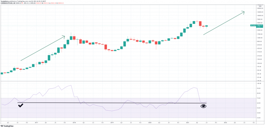 bitcoin rsi