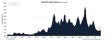 Trading Volume BTC chart