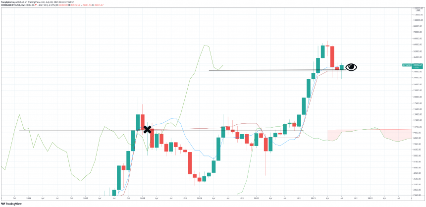 bitcoin ichi