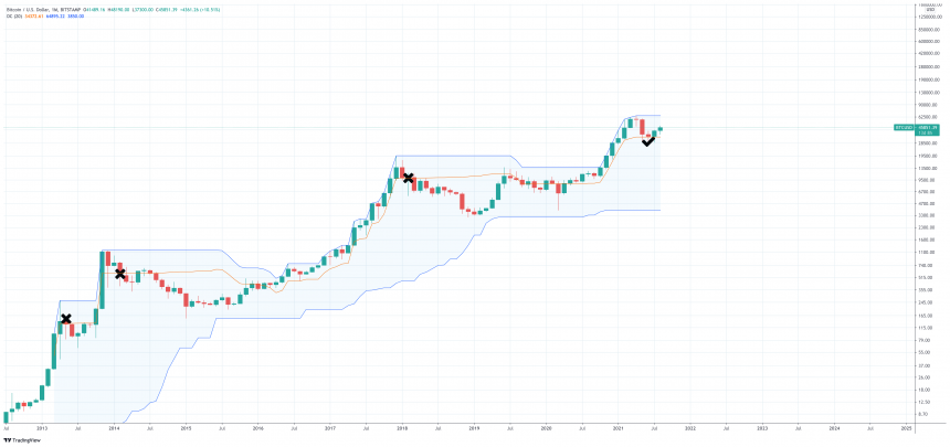 BTCUSD_2021-08-18_12-42-16 bitcoin