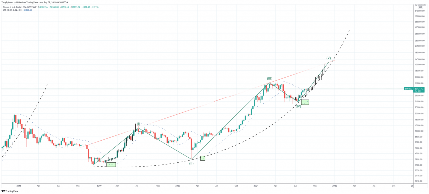 BTCUSD_2021-09-02_09-54-08