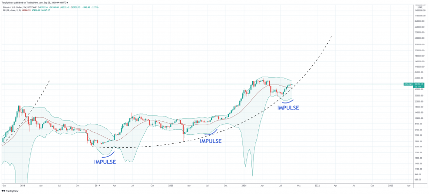 BTCUSD_2021-09-02_09-48-14