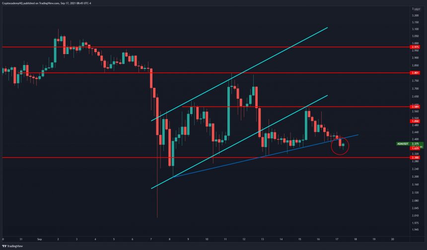 Cardano ADA ADAUSDT