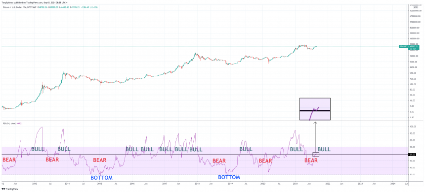 BTCUSD_2021-09-02_08-28-01