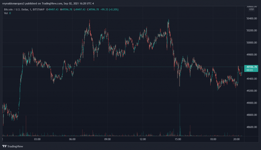 Bitcoin BTC BTCUSD Ethereum