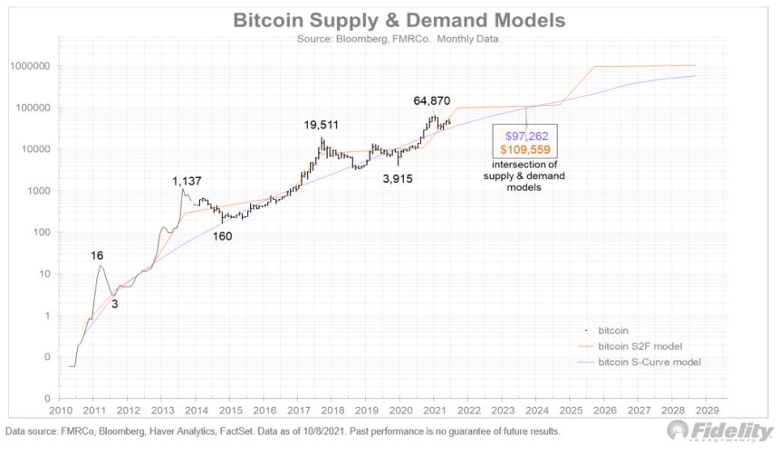 Bitcoin BTC BTCUSD