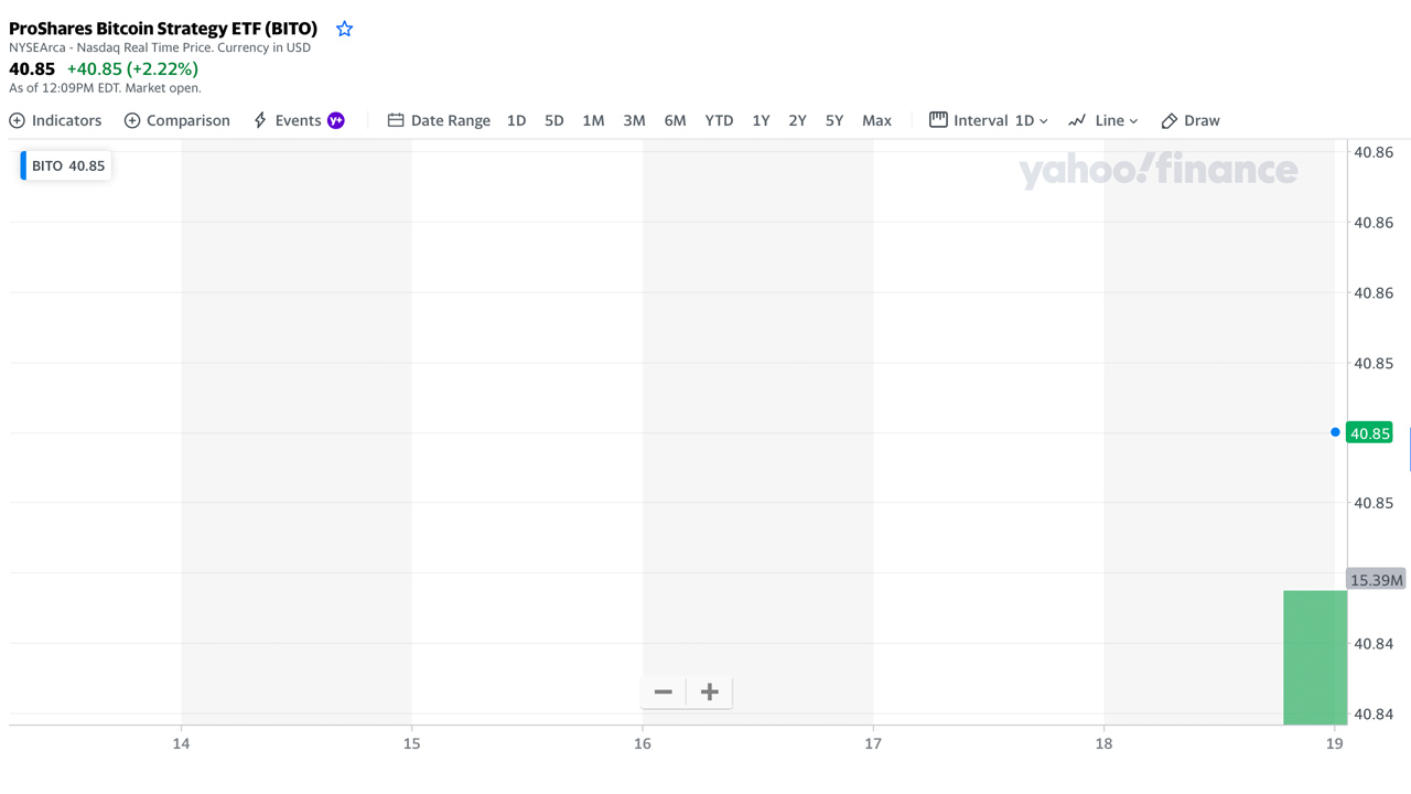 BTC Futures Open Interest Soars Leading up to Bitcoin ETF's Official Launch