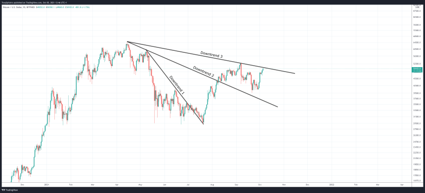 BTCUSD_2021-10-05_08-46-34