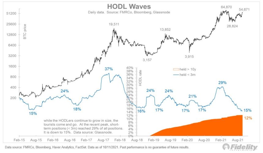 Bitcoin BTC BTCUSD