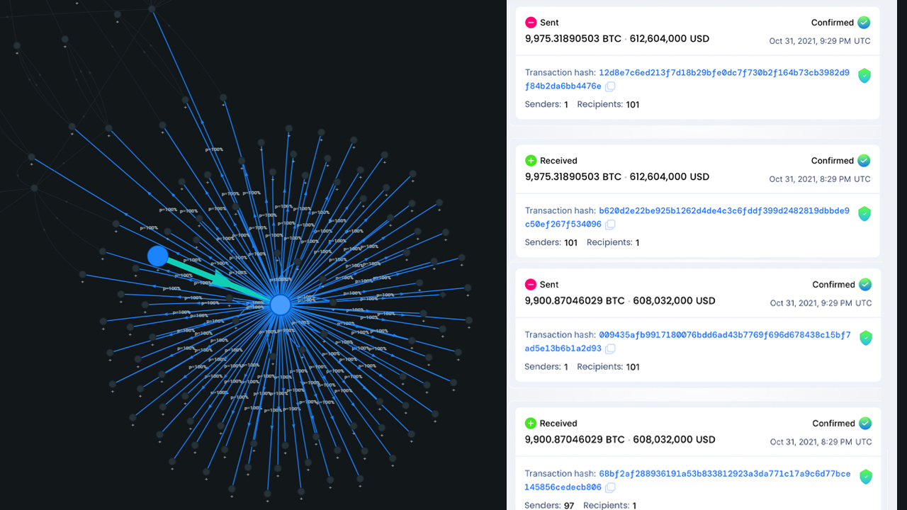 Spending a String of 20,000 BTC — 2 Bitcoin Whale Transactions Move Over $1.2 Billion