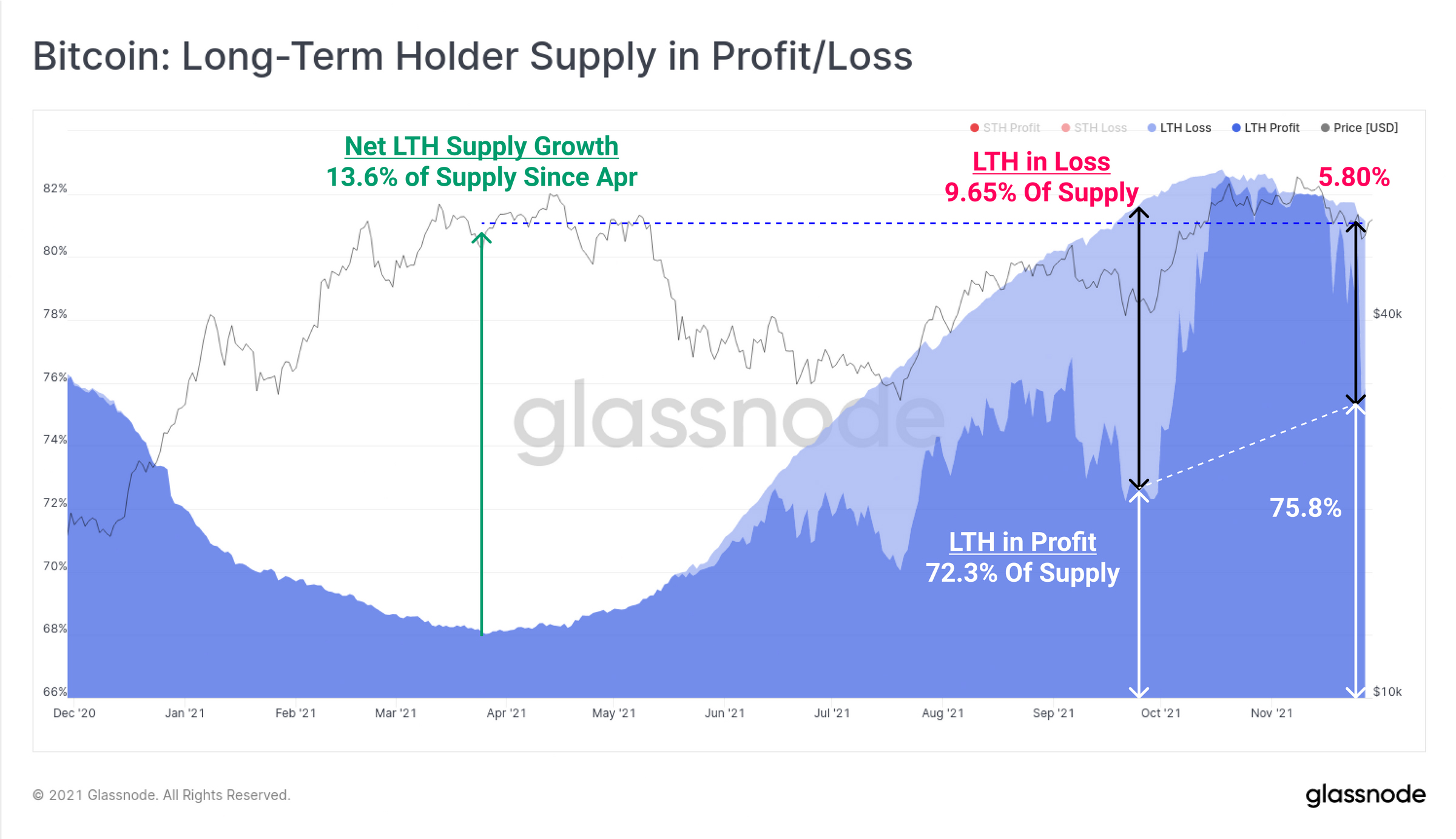 Monster-Sized Bitcoin Whale Transfers: Blockchain Parser Catches Significant Amounts of ‘Cold BTC’ Moved to Active Exchanges