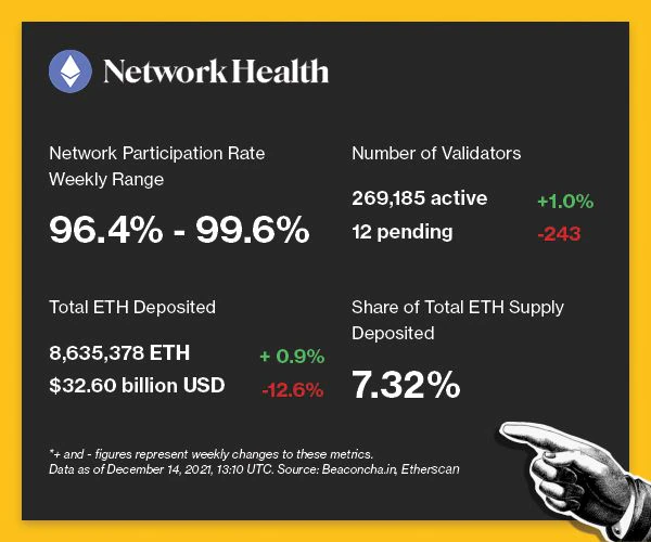 (Beaconcha.in, Etherscan)