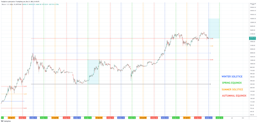 BTCUSD_2021-12-21_16-45-44