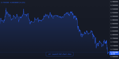 DOGE Price