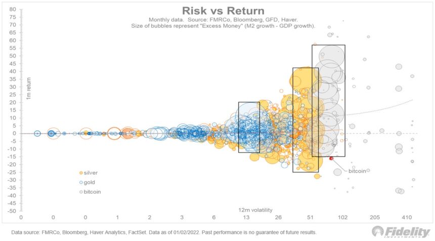 Bitcoin BTC BTCUSD