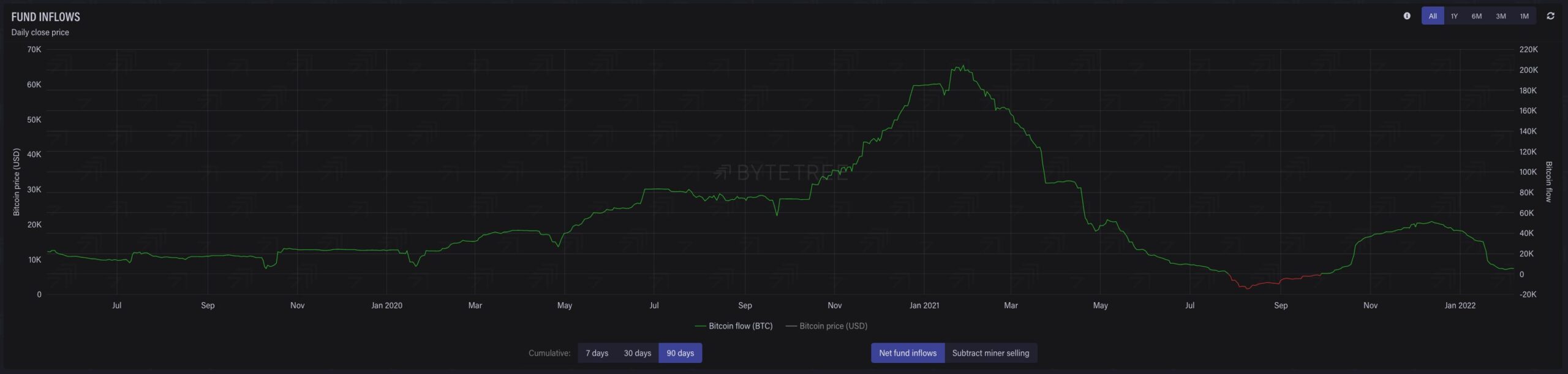 Bitcoin BTC BTCUSD Ethereum