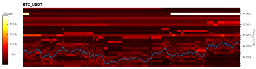 Bitcoin BTC BTCUSD MI