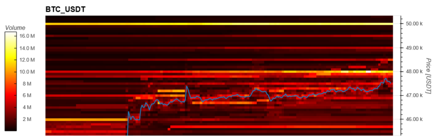 Bitcoin BTC BTCUSD MI 2