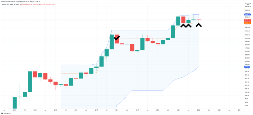 BTCUSD_2022-03-31_13-11-53