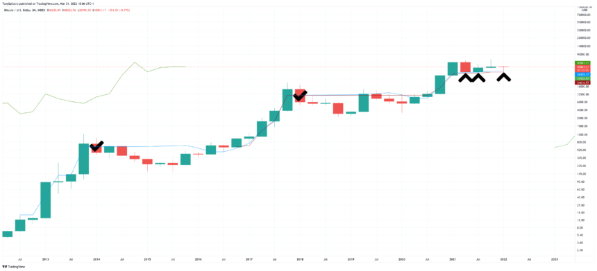 BTCUSD_2022-03-31_13-06-02