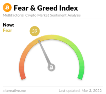 Fear & Greed Index