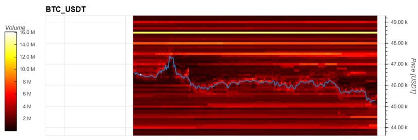 Bitcoin BTC BTCUSD M1