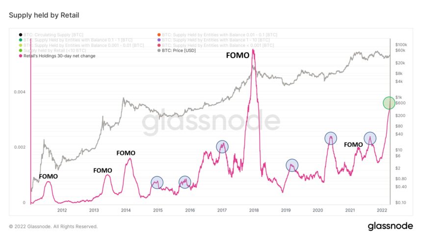 Bitcoin BTC BTCUSD