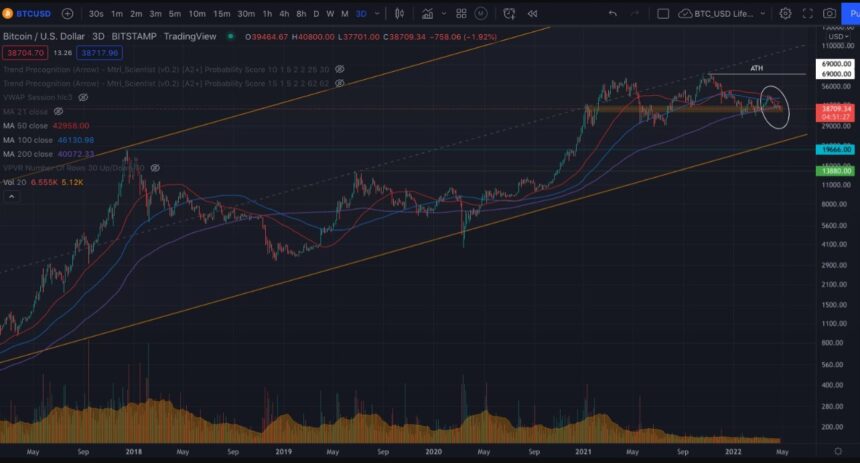 Bitcoin BTC BTCUSD