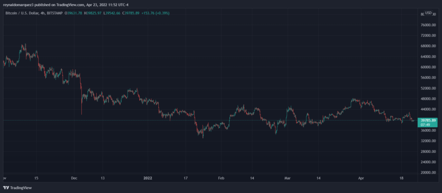 Bitcoin BTC BTCUSD