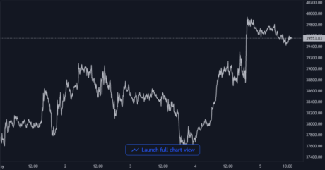 Bitcoin Price Chart