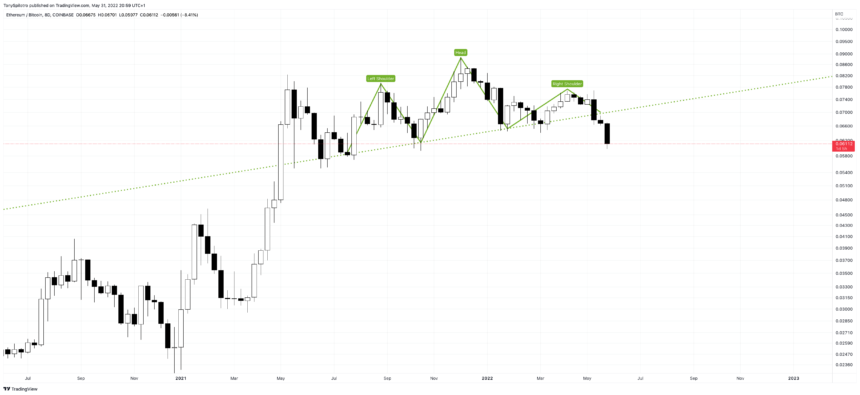 ETHBTC_2022-05-31_15-59-27