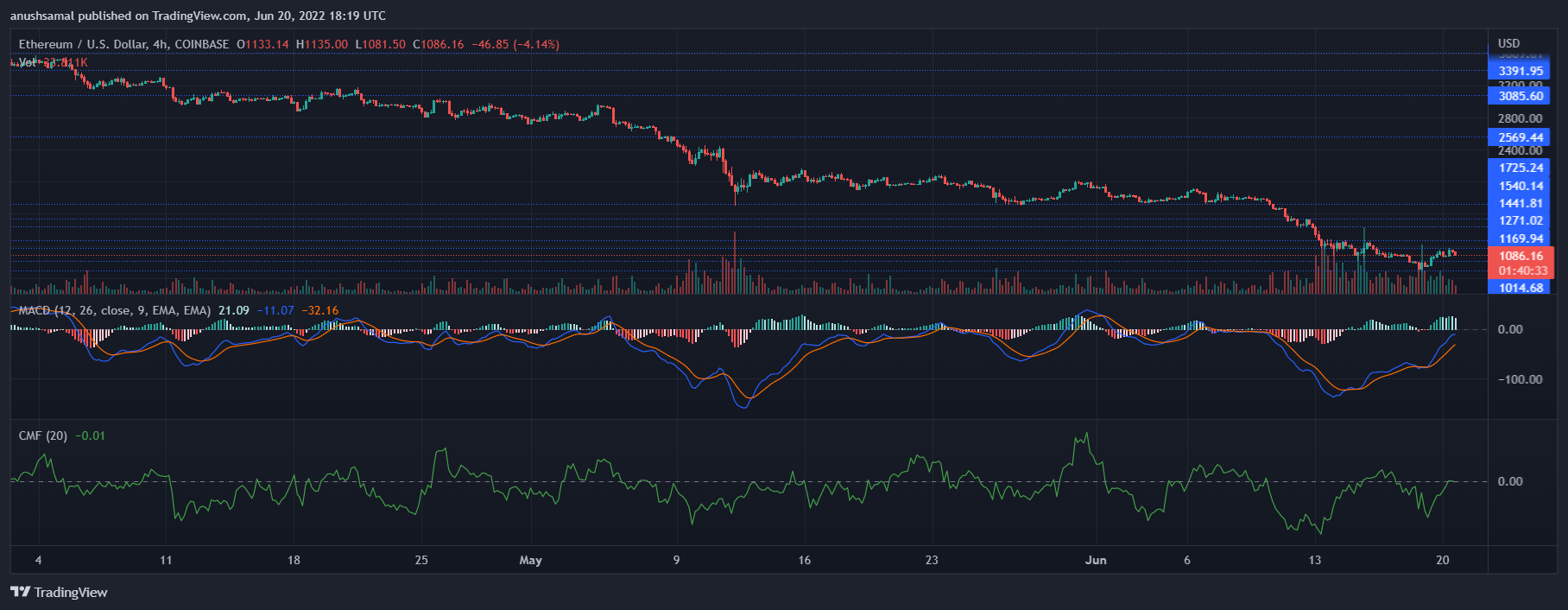 Ethereum