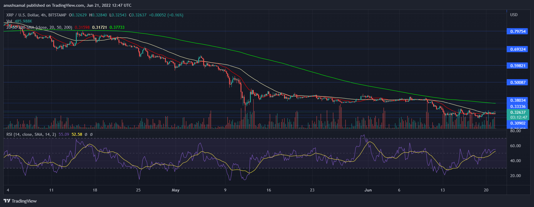 XRP