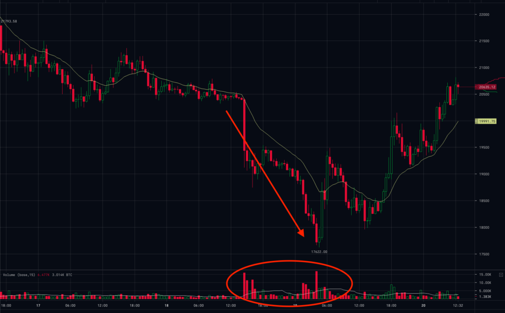 Bitmex's Hayes Hopes BTC and ETH Won't Get Cheaper, Shares Insights into Sh*tcoins such as CRV, CAKE, UNI, SUSHI, ENS, dYdX, LOOKS 18