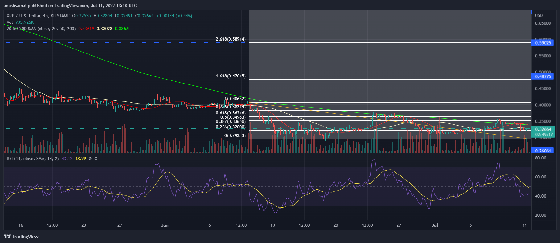 XRP