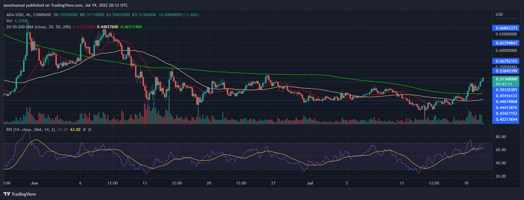 Cardano