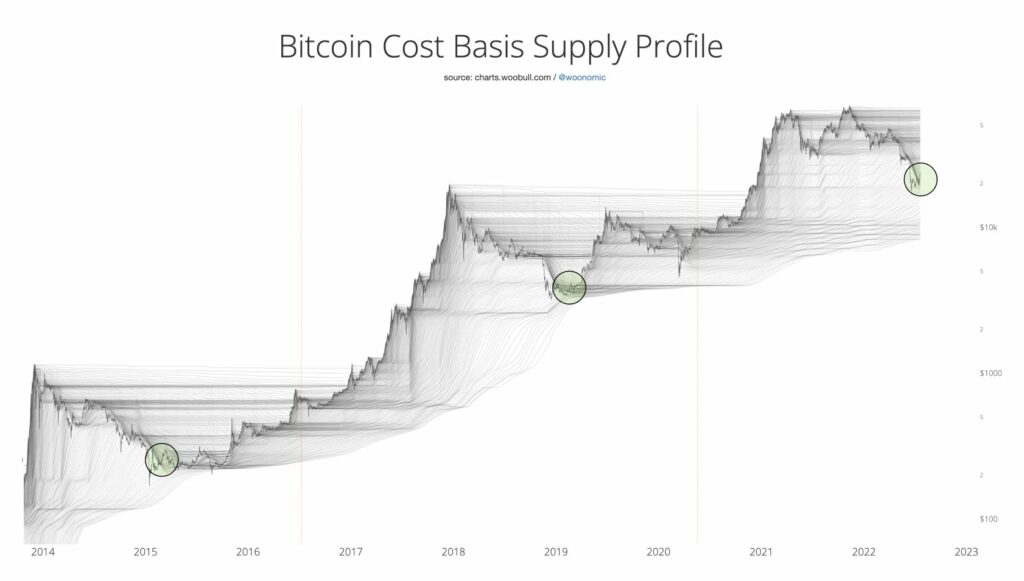 Bitcoin Could Gain Another 18% After Breaking $24k - BTC Analyst. 19